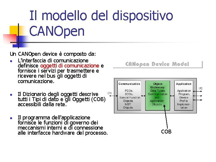 Il modello del dispositivo CANOpen Un CANOpen device è composto da: n L'interfaccia di Il modello del dispositivo CANOpen Un CANOpen device è composto da: n L'interfaccia di