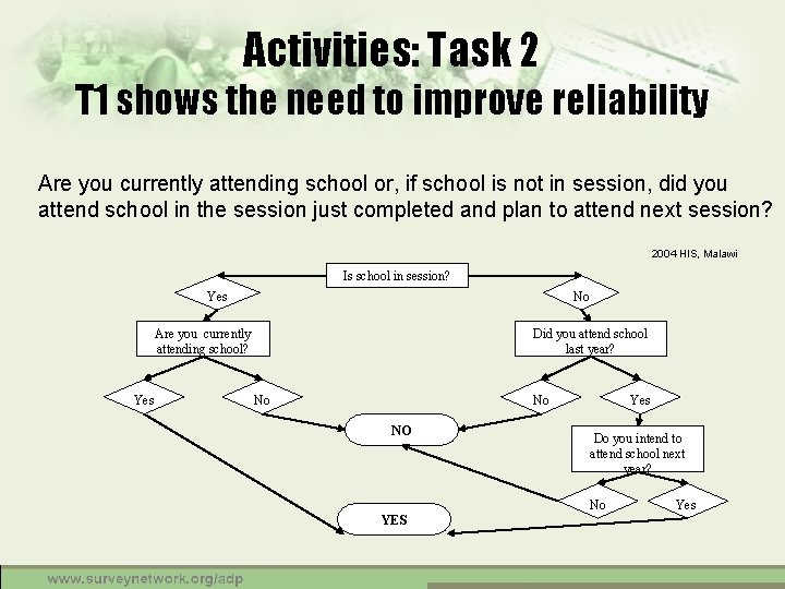 Activities: Task 2 T 1 shows the need to improve reliability Are you currently