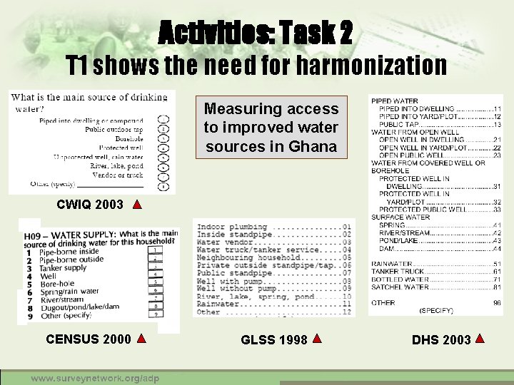 Activities: Task 2 T 1 shows the need for harmonization Measuring access to improved