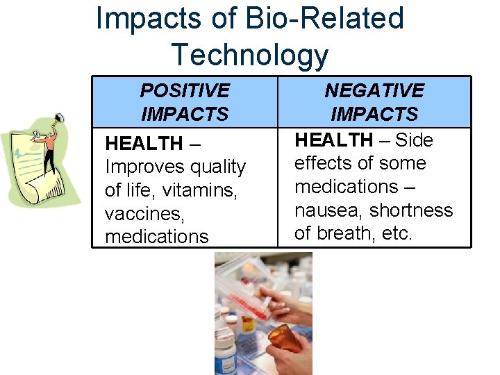 Impacts of Bio-Related Technology POSITIVE IMPACTS HEALTH – Improves quality of life, vitamins, vaccines,