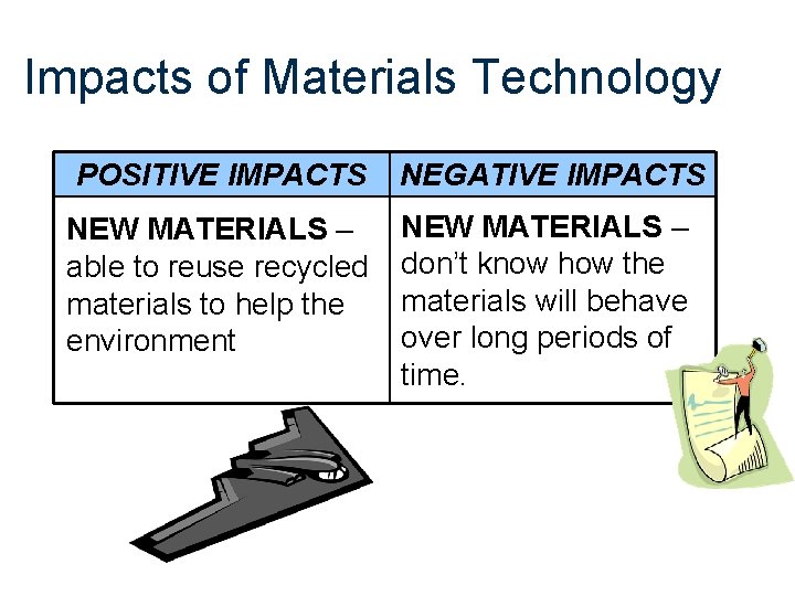 Impacts of Materials Technology POSITIVE IMPACTS NEGATIVE IMPACTS NEW MATERIALS – able to reuse