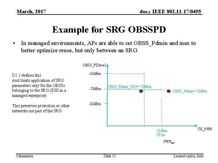 March, 2017 doc. : IEEE 802. 11 -17/0455 Example for SRG OBSSPD • In