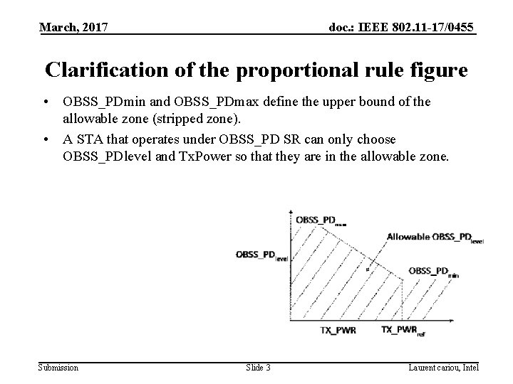 March, 2017 doc. : IEEE 802. 11 -17/0455 Clarification of the proportional rule figure