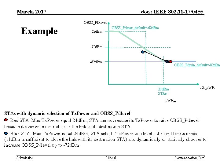 March, 2017 doc. : IEEE 802. 11 -17/0455 OBSS_PDlevel Example -62 d. Bm OBSS_Pdmax_default=-62