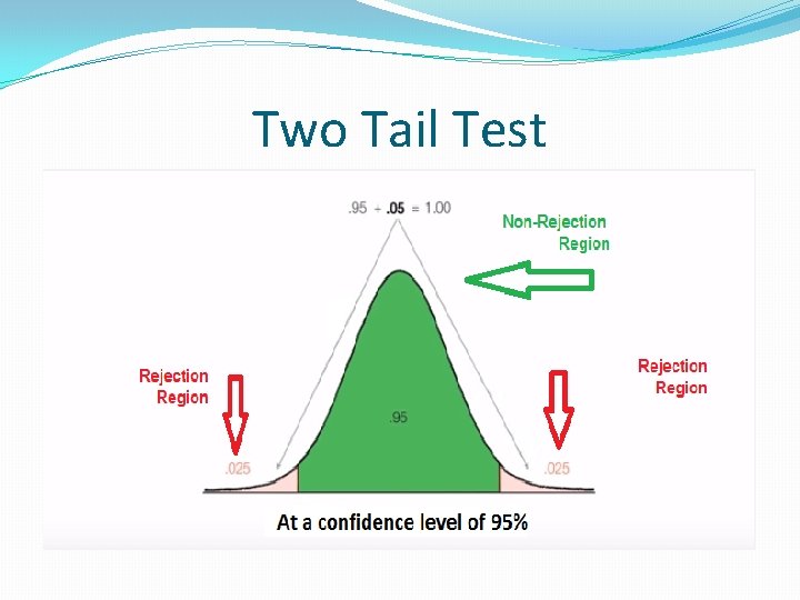 Two Tail Test Two Tail Test