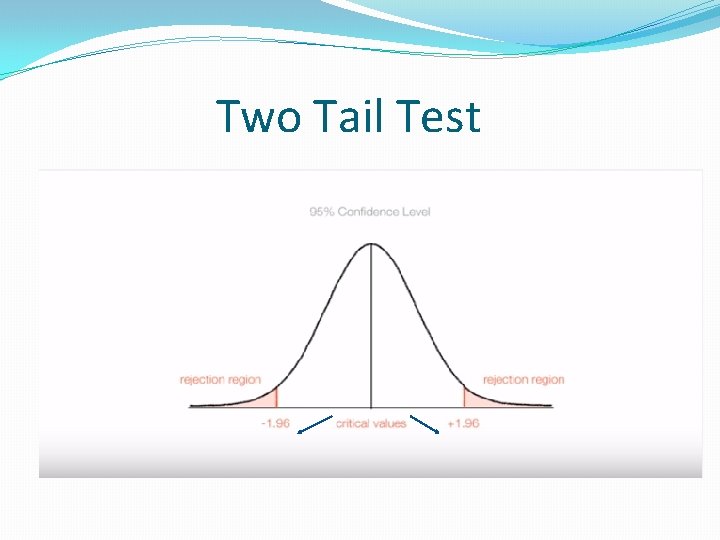 Two Tail Test Two Tail Test