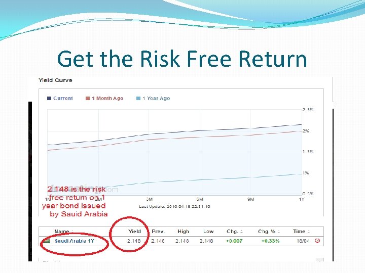Get the Risk Free Return Get the Risk Free Return