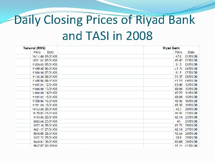 Daily Closing Prices of Riyad Bank and TASI in 2008 Daily Closing Prices of Riyad Bank and TASI in 2008