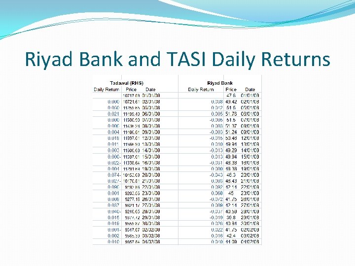 Riyad Bank and TASI Daily Returns Riyad Bank and TASI Daily Returns