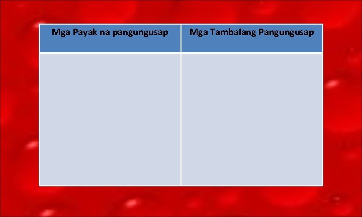 Mga Payak na pangungusap Mga Tambalang Pangungusap 