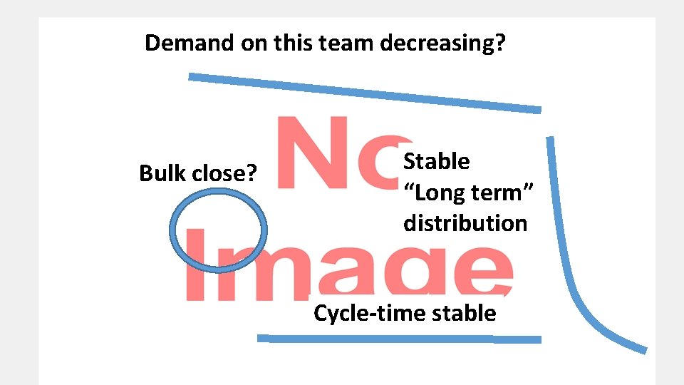 Demand on this team decreasing? Bulk close? Stable “Long term” distribution Cycle-time stable 