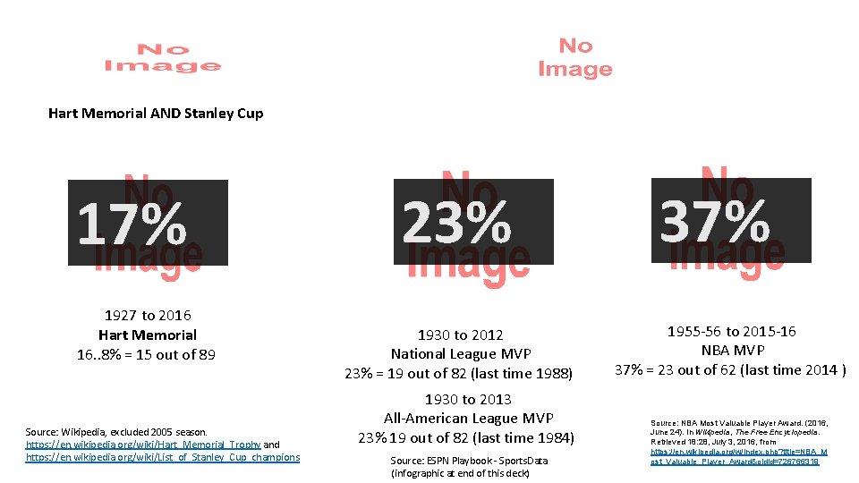 Hart Memorial AND Stanley Cup 17% 1927 to 2016 Hart Memorial 16. . 8%