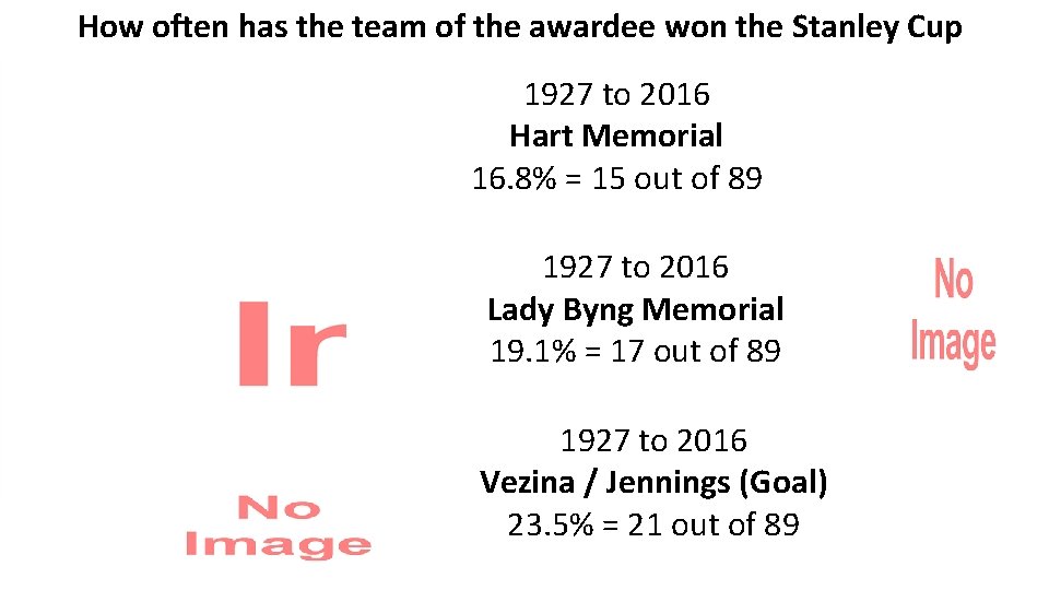 How often has the team of the awardee won the Stanley Cup 1927 to