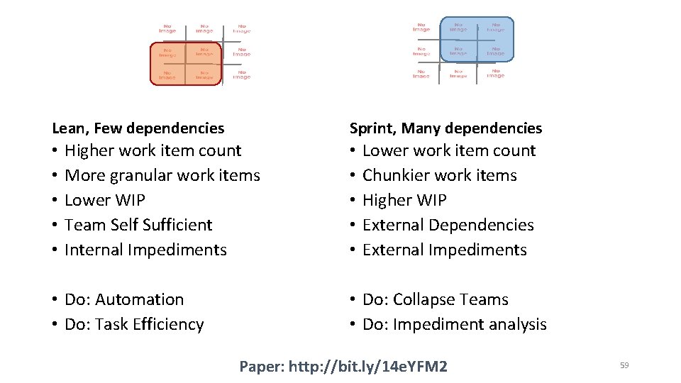 Lean, Few dependencies • • • Sprint, Many dependencies Higher work item count More