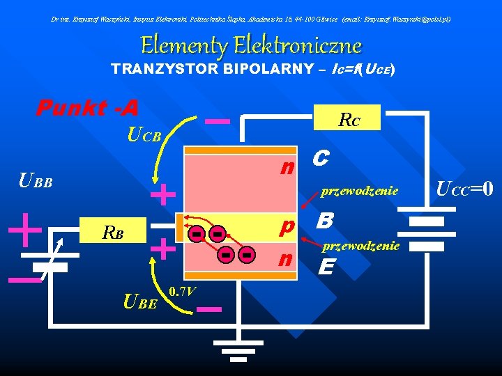 Dr inż. Krzysztof Waczyński, Instytut Elektroniki, Politechnika Śląska, Akademicka 16, 44 -100 Gliwice (email: