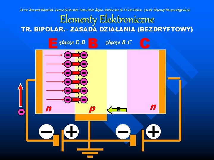 Dr inż. Krzysztof Waczyński, Instytut Elektroniki, Politechnika Śląska, Akademicka 16, 44 -100 Gliwice (email: