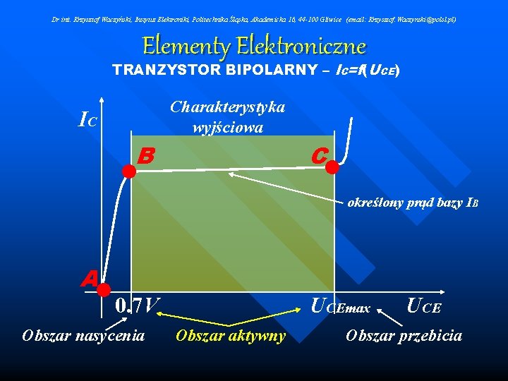 Dr inż. Krzysztof Waczyński, Instytut Elektroniki, Politechnika Śląska, Akademicka 16, 44 -100 Gliwice (email: