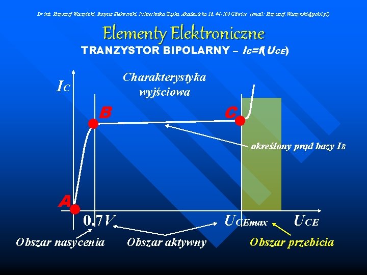 Dr inż. Krzysztof Waczyński, Instytut Elektroniki, Politechnika Śląska, Akademicka 16, 44 -100 Gliwice (email: