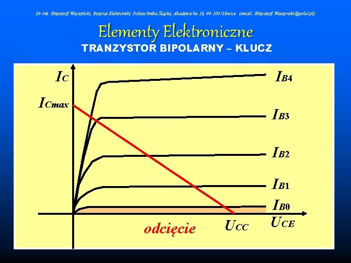 Dr inż. Krzysztof Waczyński, Instytut Elektroniki, Politechnika Śląska, Akademicka 16, 44 -100 Gliwice (email: