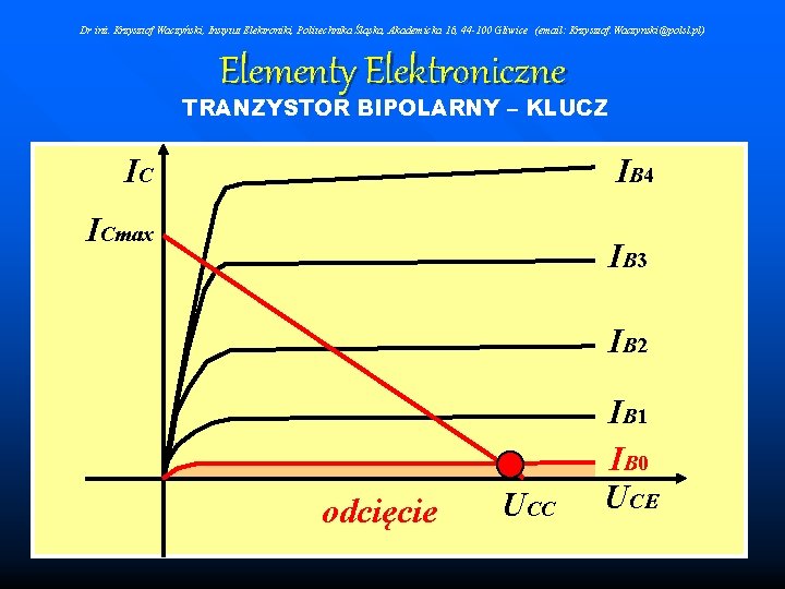 Dr inż. Krzysztof Waczyński, Instytut Elektroniki, Politechnika Śląska, Akademicka 16, 44 -100 Gliwice (email: