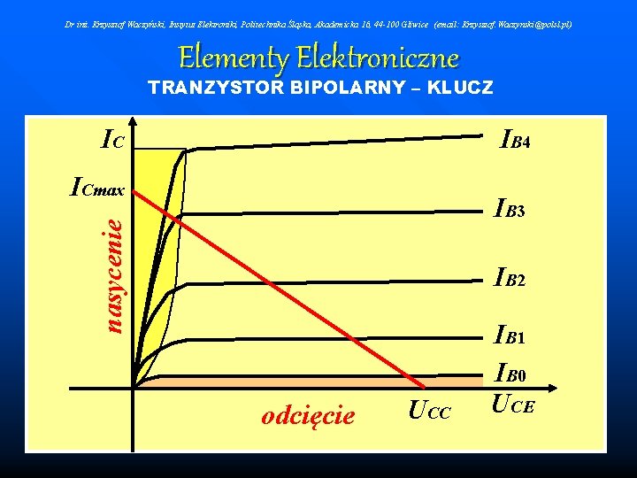 Dr inż. Krzysztof Waczyński, Instytut Elektroniki, Politechnika Śląska, Akademicka 16, 44 -100 Gliwice (email: