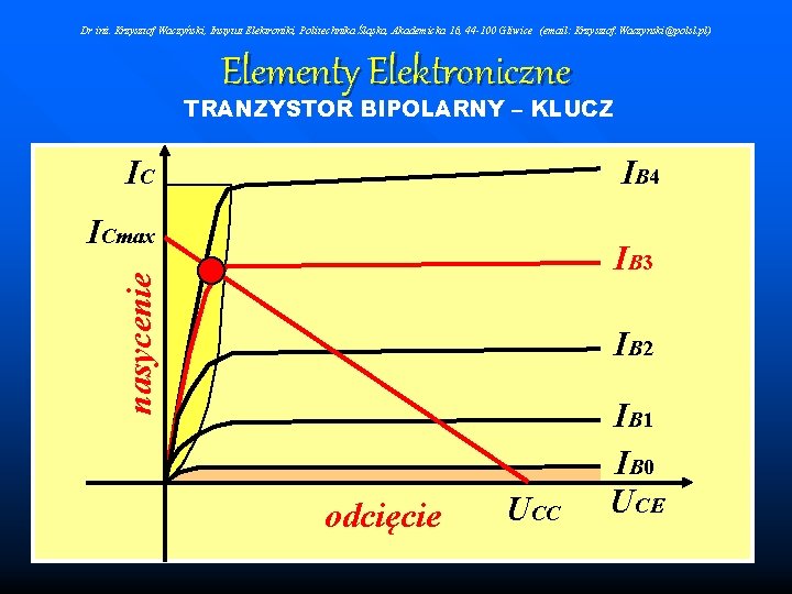 Dr inż. Krzysztof Waczyński, Instytut Elektroniki, Politechnika Śląska, Akademicka 16, 44 -100 Gliwice (email: