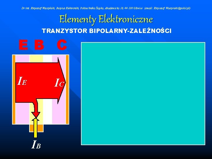Dr inż. Krzysztof Waczyński, Instytut Elektroniki, Politechnika Śląska, Akademicka 16, 44 -100 Gliwice (email: Dr inż. Krzysztof Waczyński, Instytut Elektroniki, Politechnika Śląska, Akademicka 16, 44 -100 Gliwice (email: