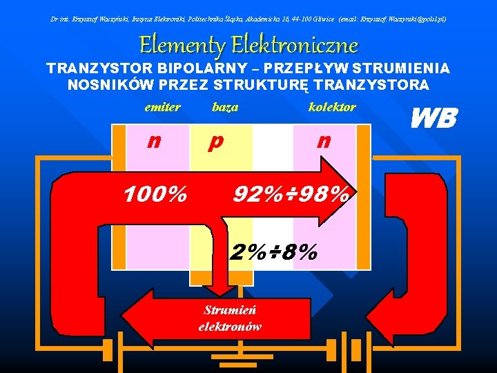 Dr inż. Krzysztof Waczyński, Instytut Elektroniki, Politechnika Śląska, Akademicka 16, 44 -100 Gliwice (email: