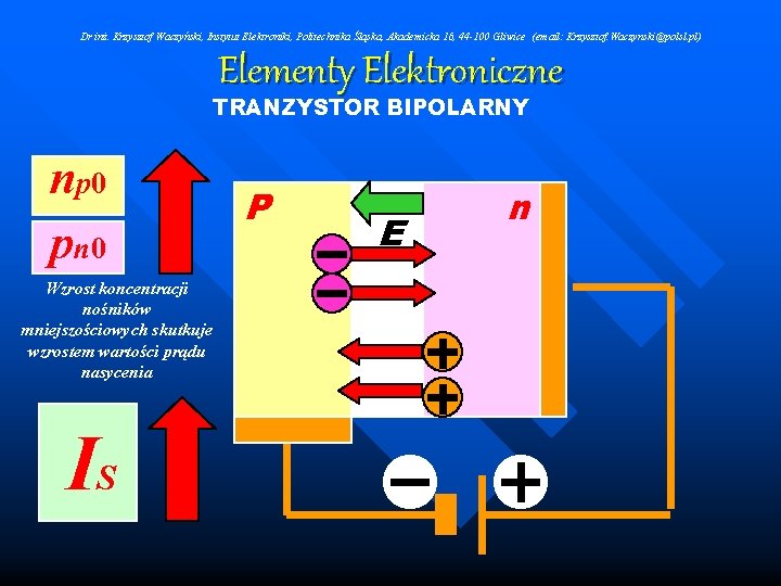 Dr inż. Krzysztof Waczyński, Instytut Elektroniki, Politechnika Śląska, Akademicka 16, 44 -100 Gliwice (email: