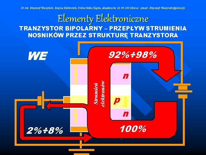 Dr inż. Krzysztof Waczyński, Instytut Elektroniki, Politechnika Śląska, Akademicka 16, 44 -100 Gliwice (email: