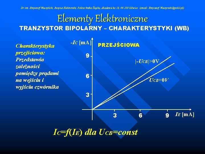 Dr inż. Krzysztof Waczyński, Instytut Elektroniki, Politechnika Śląska, Akademicka 16, 44 -100 Gliwice (email: