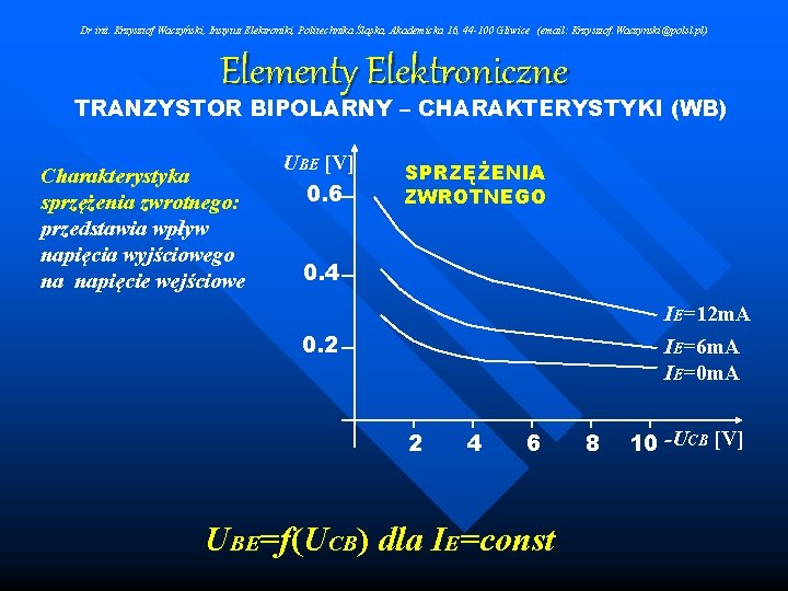 Dr inż. Krzysztof Waczyński, Instytut Elektroniki, Politechnika Śląska, Akademicka 16, 44 -100 Gliwice (email: