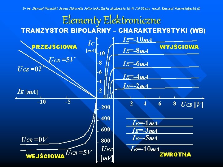 Dr inż. Krzysztof Waczyński, Instytut Elektroniki, Politechnika Śląska, Akademicka 16, 44 -100 Gliwice (email: