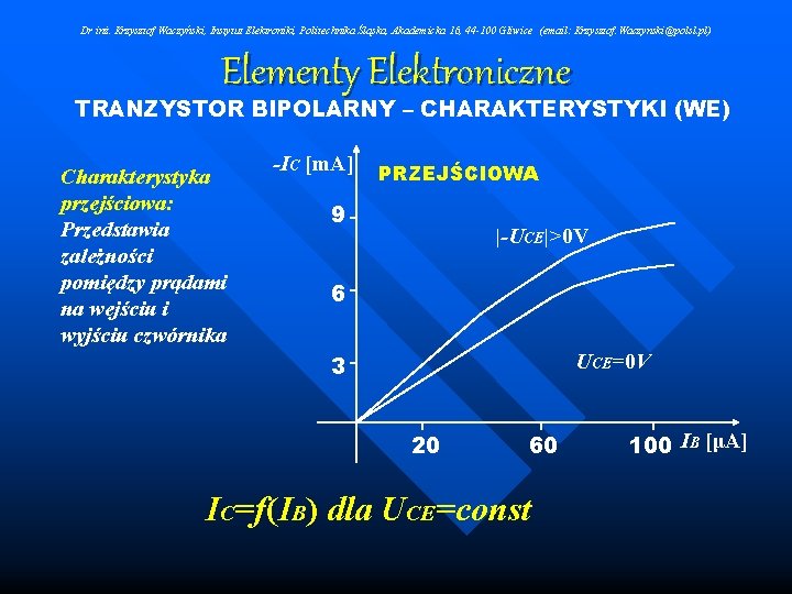 Dr inż. Krzysztof Waczyński, Instytut Elektroniki, Politechnika Śląska, Akademicka 16, 44 -100 Gliwice (email: