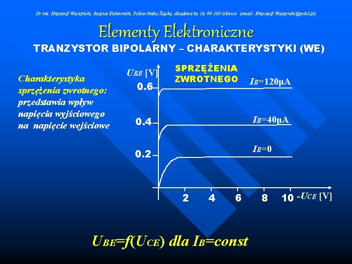 Dr inż. Krzysztof Waczyński, Instytut Elektroniki, Politechnika Śląska, Akademicka 16, 44 -100 Gliwice (email: