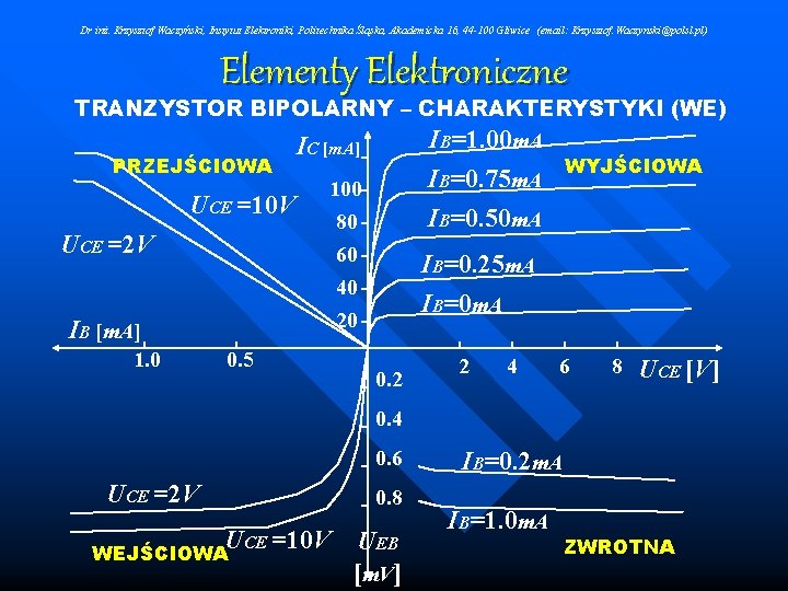 Dr inż. Krzysztof Waczyński, Instytut Elektroniki, Politechnika Śląska, Akademicka 16, 44 -100 Gliwice (email: