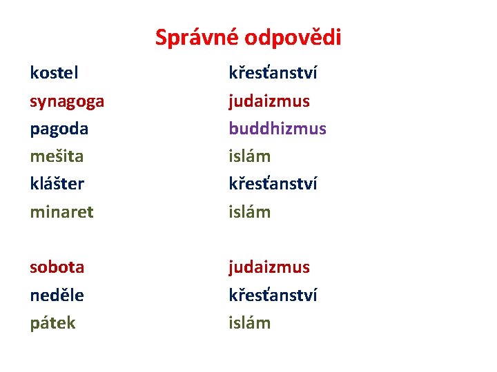 Správné odpovědi kostel synagoga pagoda mešita klášter minaret křesťanství judaizmus buddhizmus islám křesťanství islám
