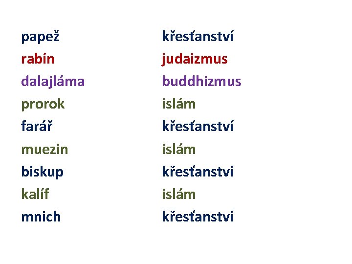 papež rabín dalajláma prorok farář muezin biskup kalíf mnich křesťanství judaizmus buddhizmus islám křesťanství