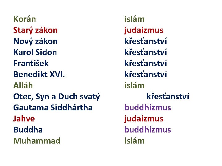 Korán Starý zákon Nový zákon Karol Sidon František Benedikt XVI. Alláh Otec, Syn a
