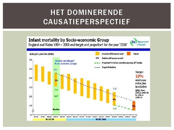 HET DOMINERENDE CAUSATIEPERSPECTIEF 