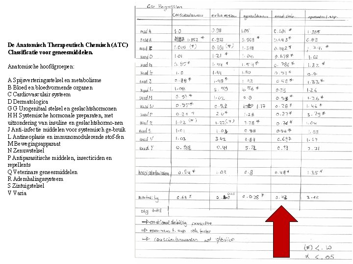 De Anatomisch Therapeutisch Chemisch (ATC) Classificatie voor geneesmiddelen. Anatomische hoofdgroepen: A Spijsverteringsstelsel en metabolisme