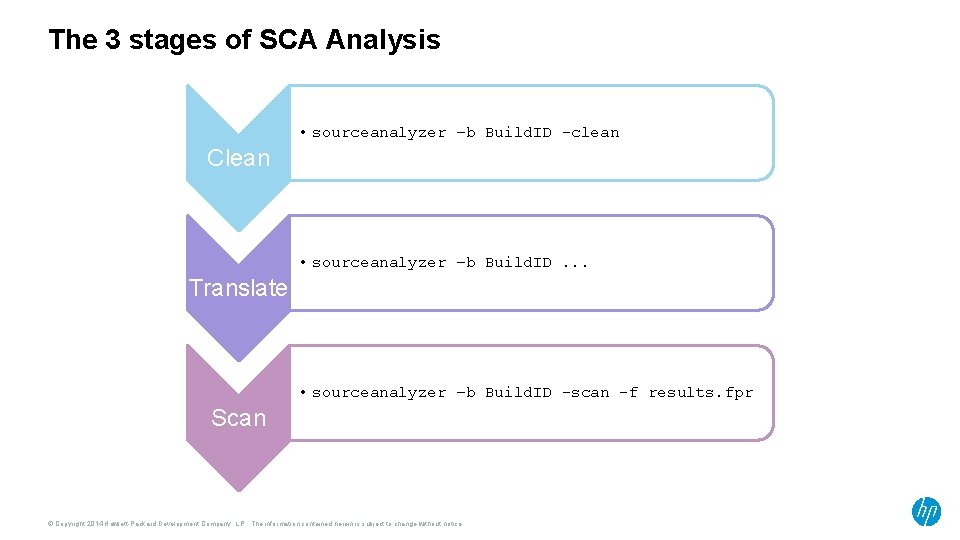 The 3 stages of SCA Analysis • sourceanalyzer –b Build. ID -clean Clean •