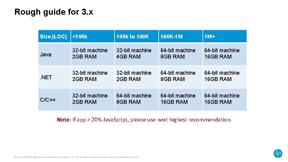 Rough guide for 3. x Size (LOC) <100 k to 500 K-1 M 1