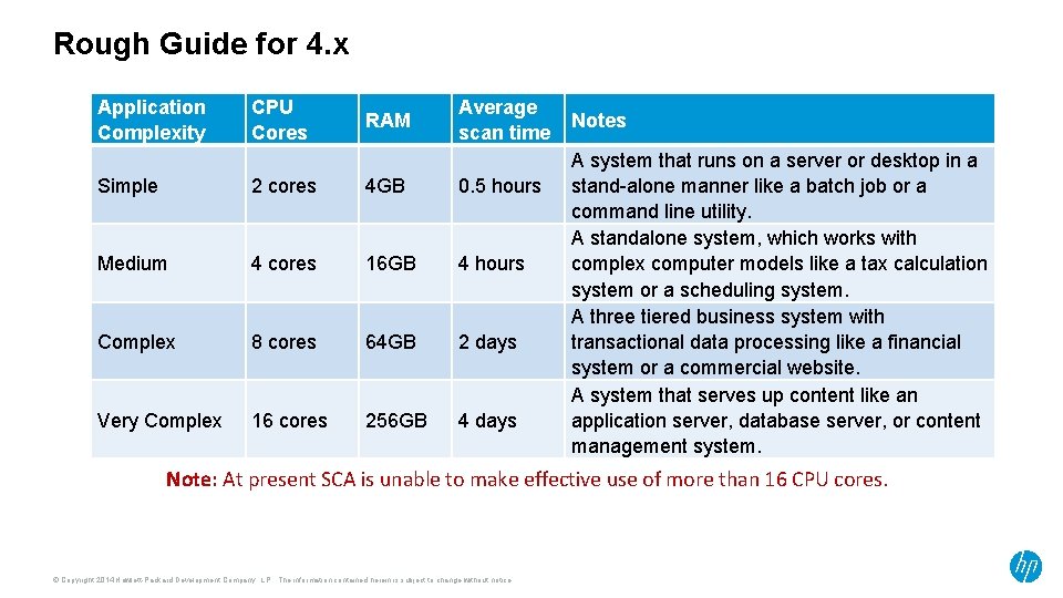 Rough Guide for 4. x Application Complexity CPU Cores RAM Average scan time Simple