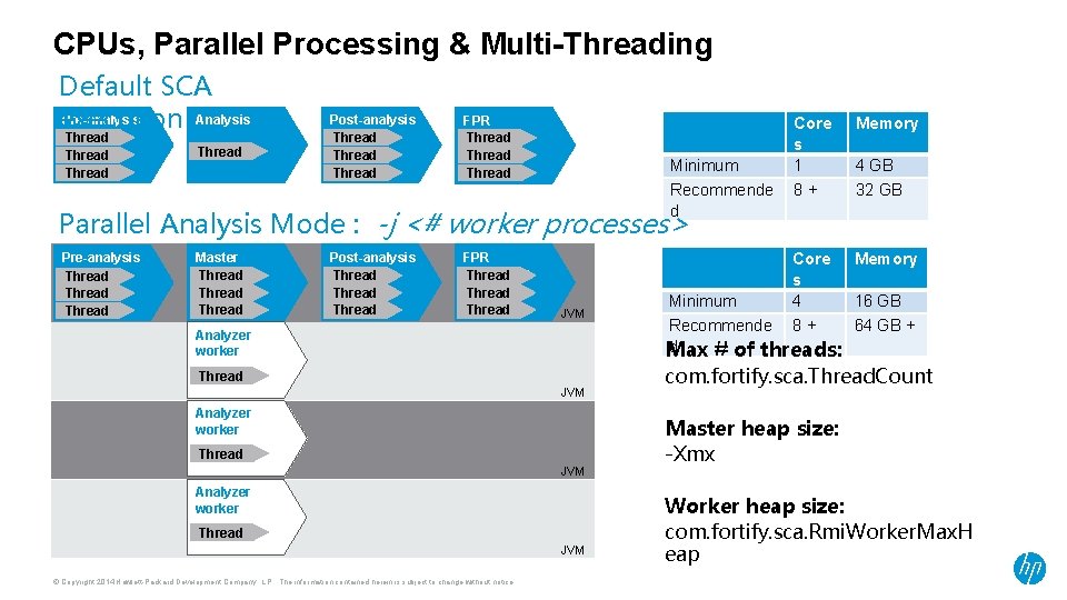 CPUs, Parallel Processing & Multi-Threading Default SCA Pre-analysis Analysis execution Thread Post-analysis Thread FPR