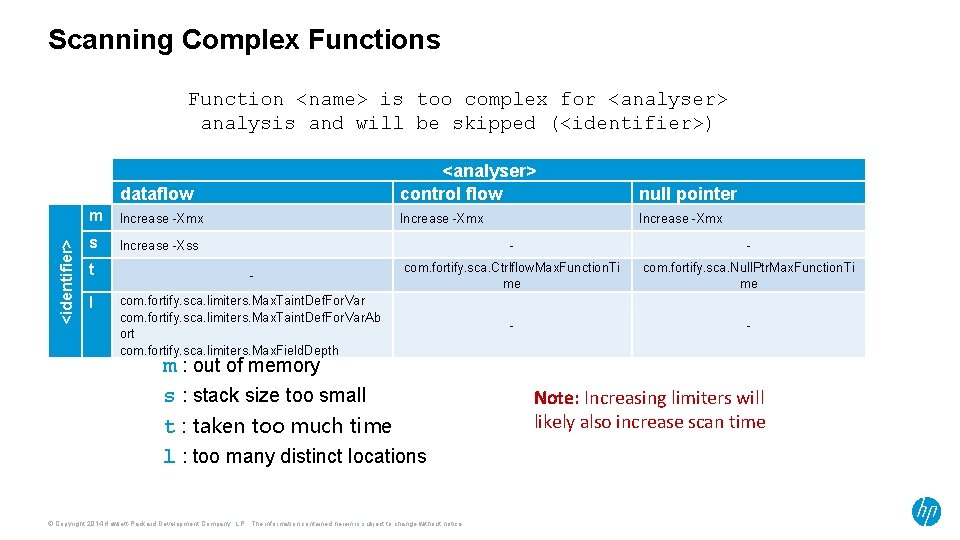 Scanning Complex Functions Function <name> is too complex for <analyser> analysis and will be