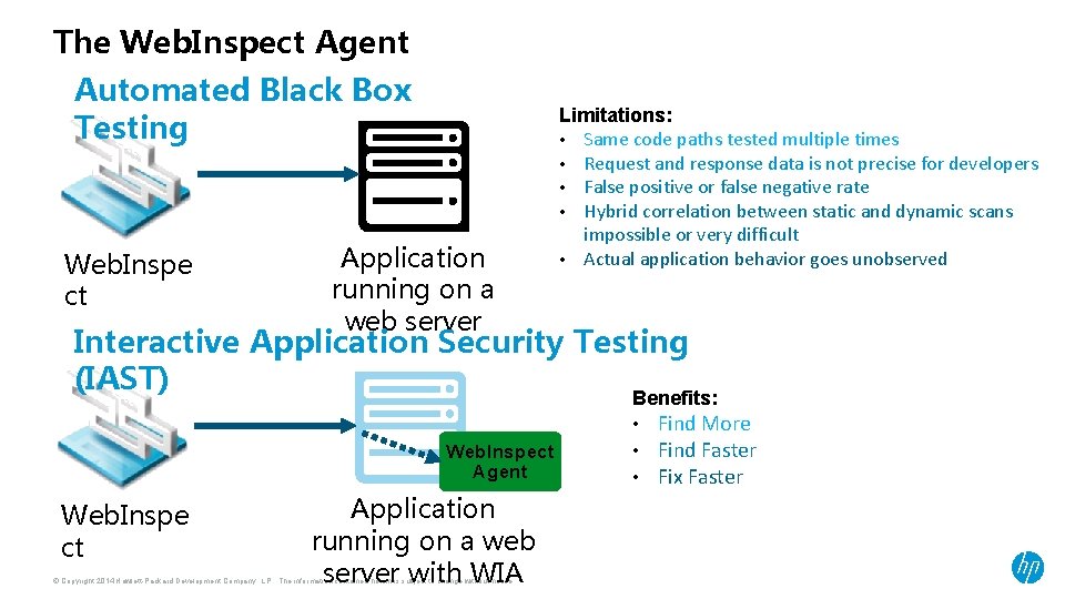 The Web. Inspect Agent Automated Black Box Testing Web. Inspe ct Application running on