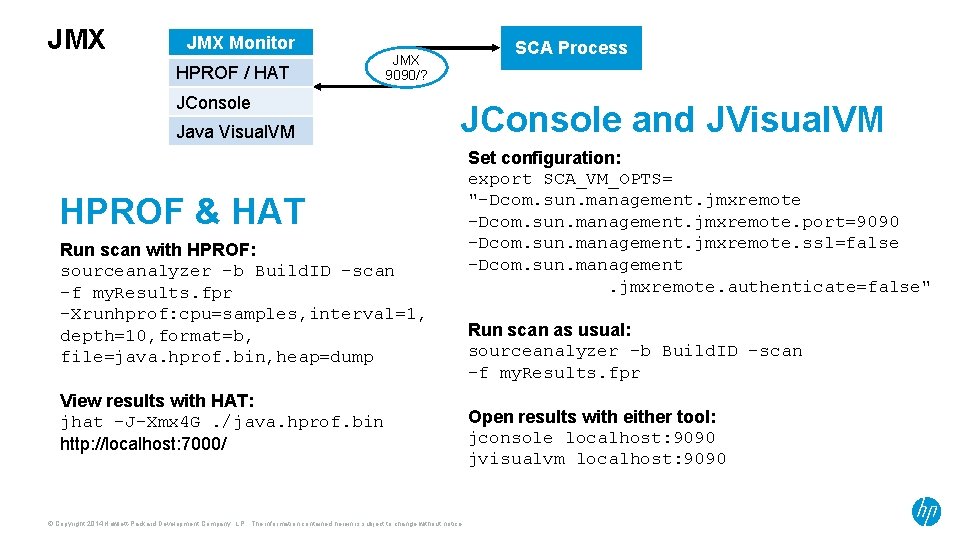 JMX Monitor HPROF / HAT SCA Process JMX 9090/? JConsole Java Visual. VM JConsole