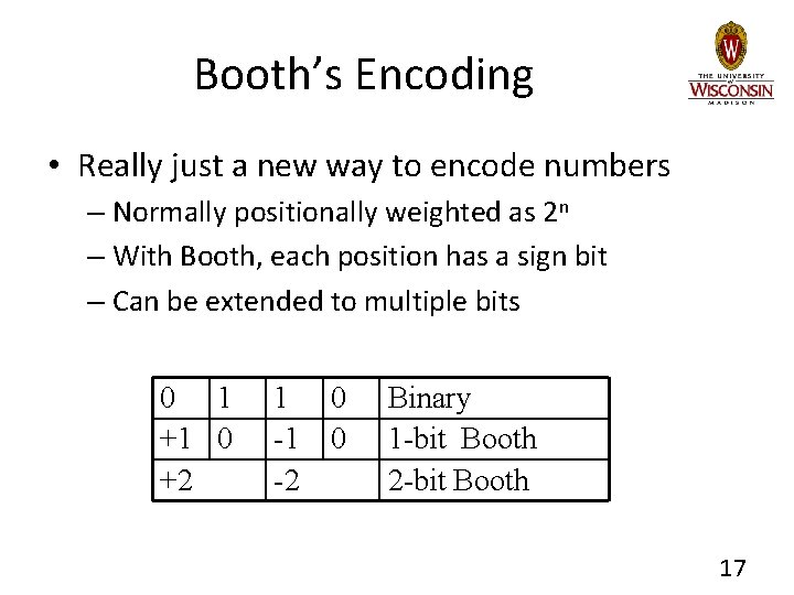 Booth’s Encoding • Really just a new way to encode numbers – Normally positionally