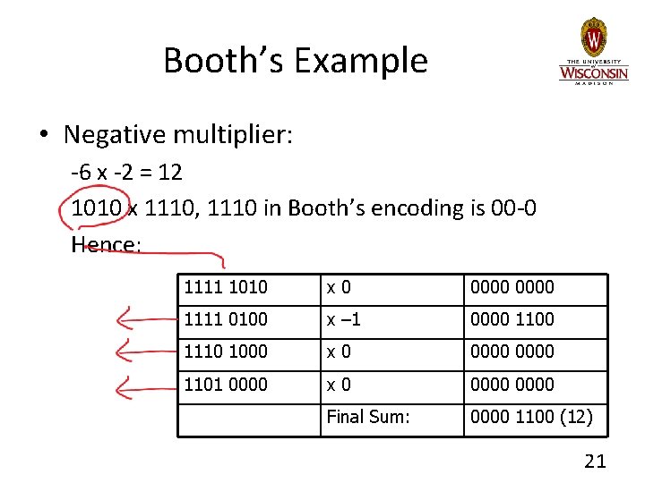 Booth’s Example • Negative multiplier: -6 x -2 = 12 1010 x 1110, 1110